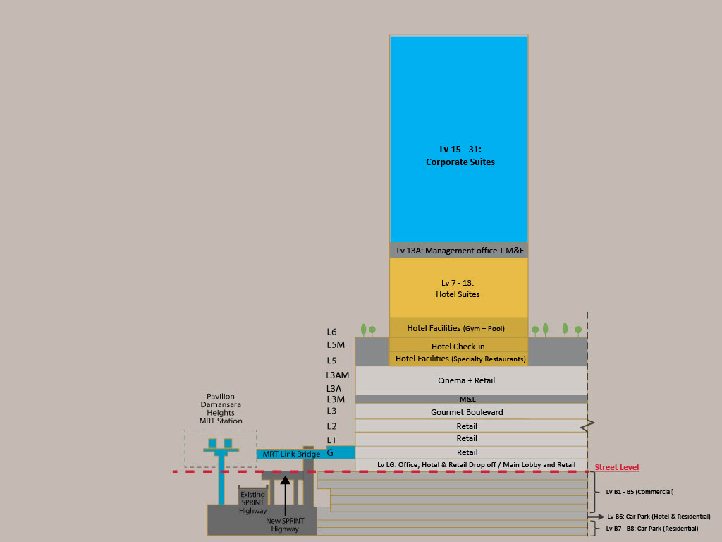 Pavilion Damansara Heights building cross-section showing color-coded floor distribution: cyan Corporate Suites Lv 15–31, gold Hotel Suites Lv 7–13, and grey Retail, Cinema and MRT levels